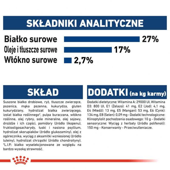 Karma dla psa Royal Canin Maxi Ageing 8+ 15 kg OKAZJA!