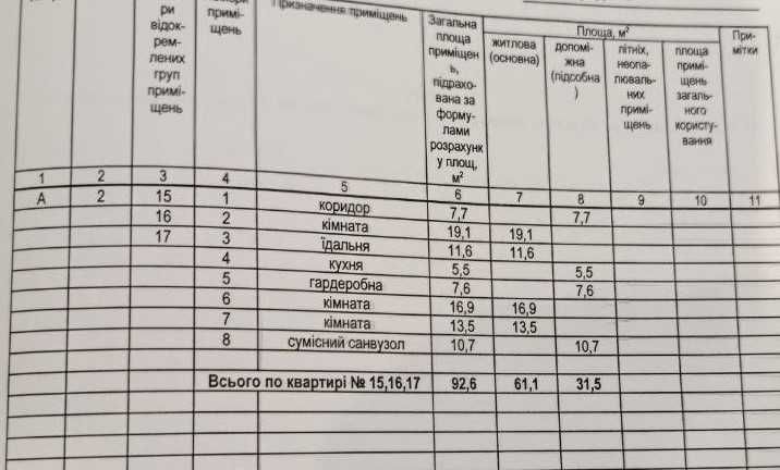 Продам 3кімнатну квартиру 92,6кв.м. НЕ АГЕНСТВО