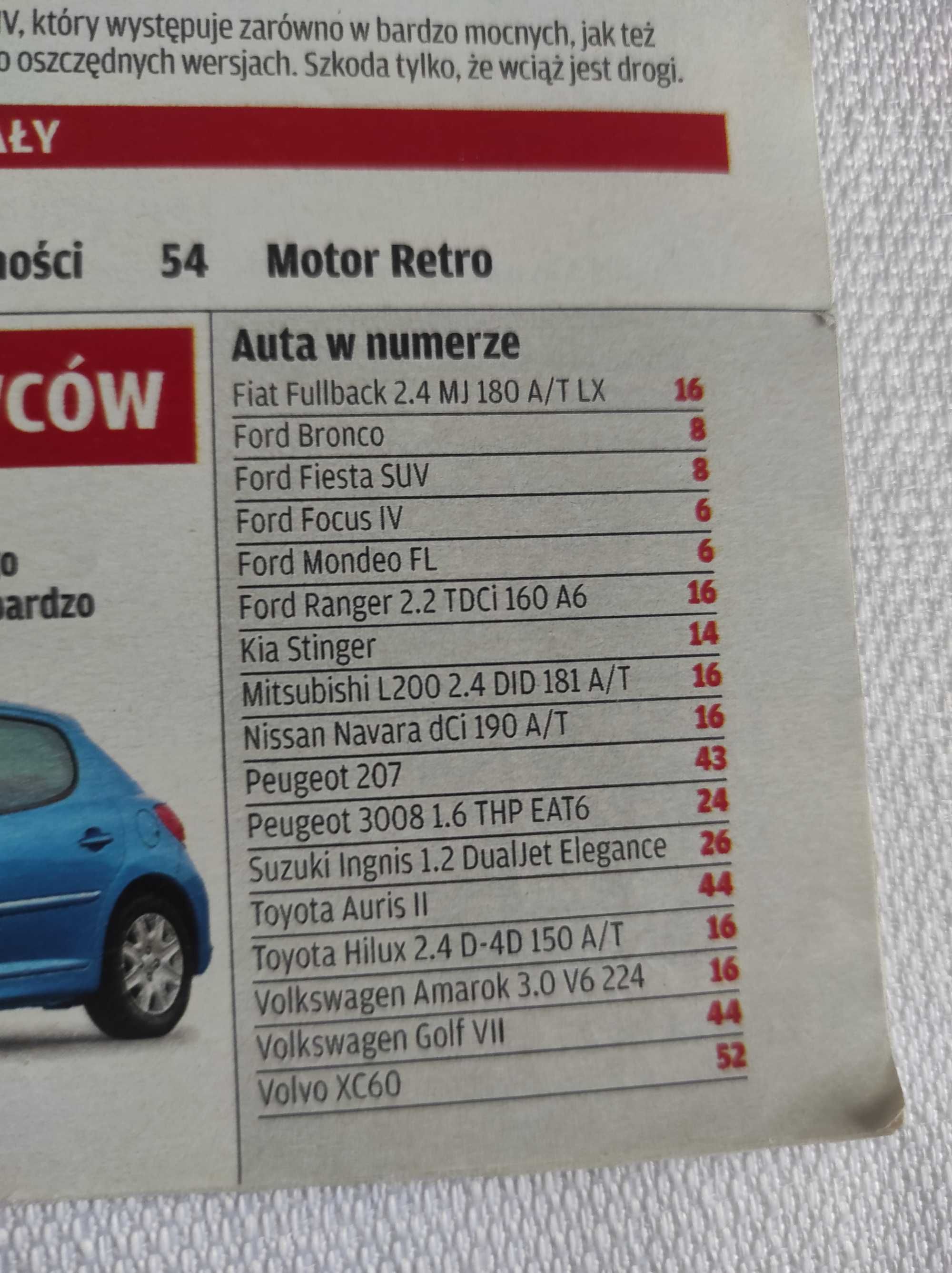 Czasopismo Motor WYSZUKAJ Auto 4/2017 Fullback Stinger Focus Bronco