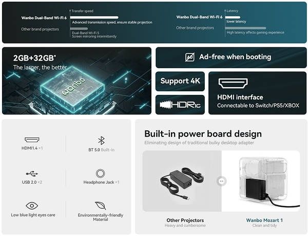 Xiaomi Wanbo Mozart 1 (EU, Global) - проектор на Android 9.0 / Full HD