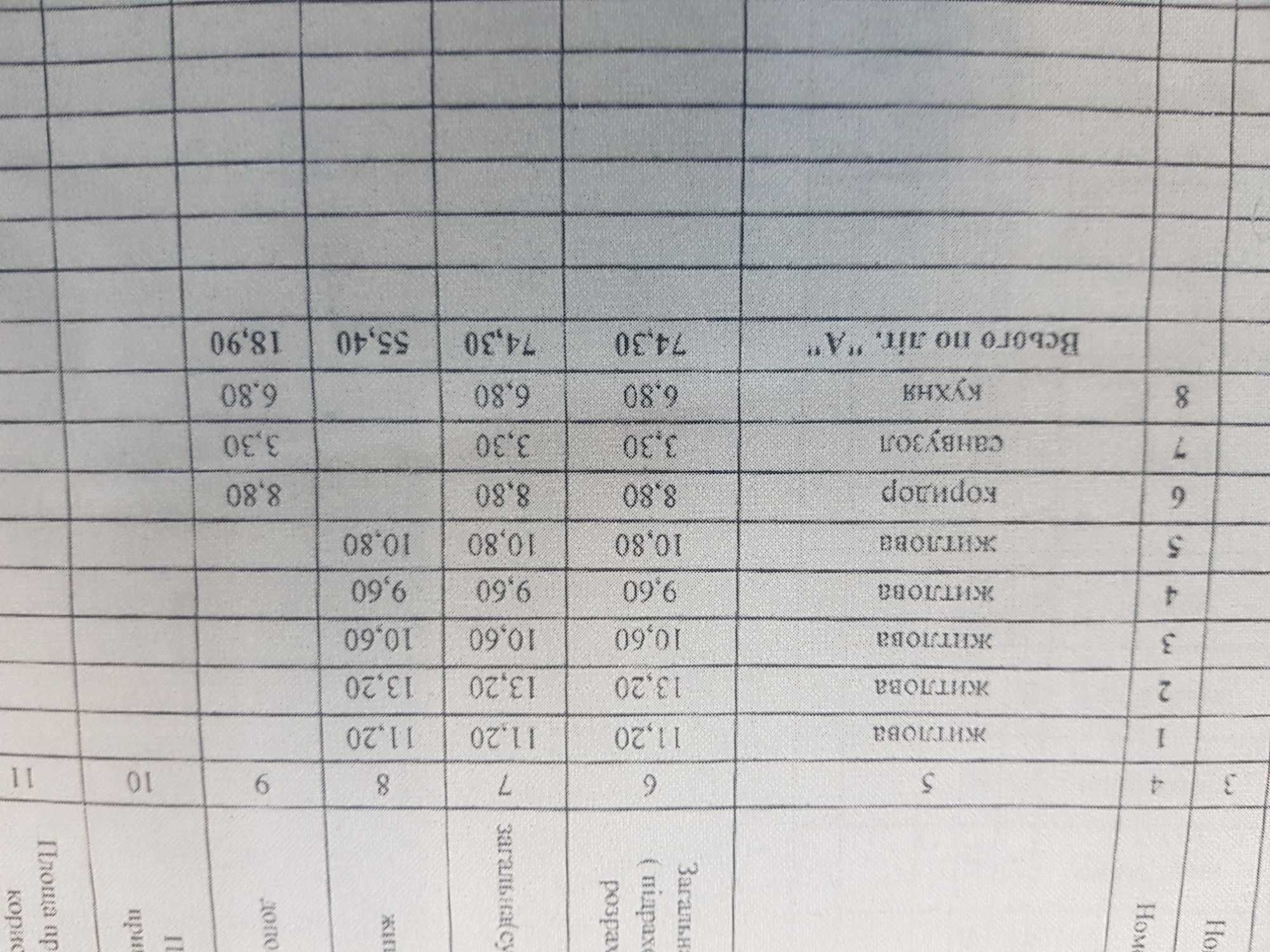 Продам ділянку в Одесі 16та Фонтану 4.43 сотки