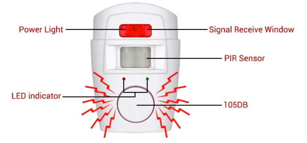 Alarme com Sensor Infravermelho