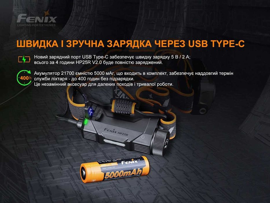 Fenix HP25R V2.0 Налобний Ліхтар (1600 Люмен 260 Мет) ГАРАНТІЯ 5 РОКІВ
