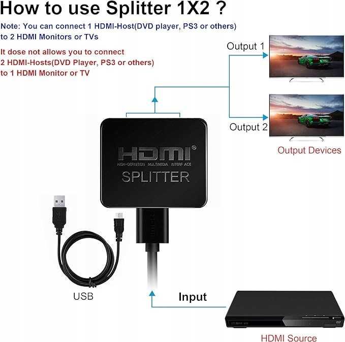 AVEDIO LINKS HDMI SPLITTER Rozdzielacz HDMI 1 w 2 wyjścia