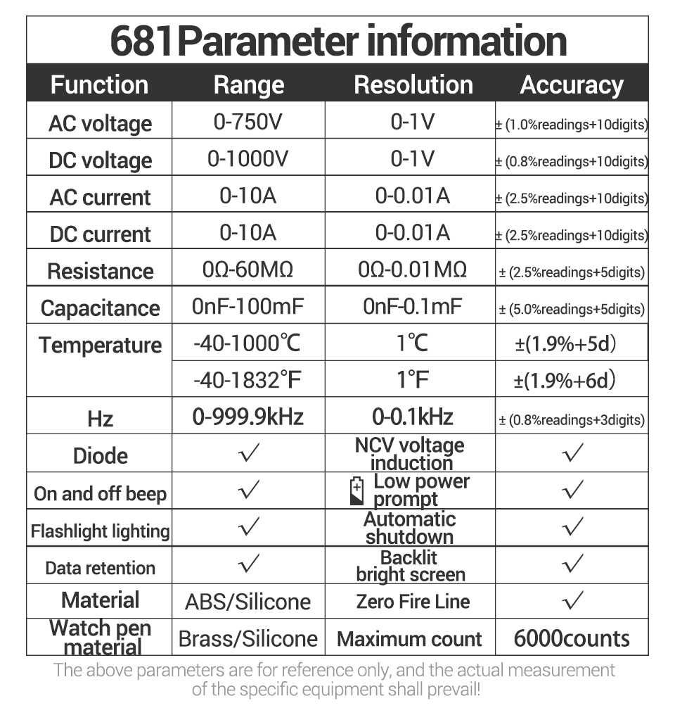 ANENG 620A 681 682 и 683 Smart тестер мультиметр AC/DC, NCV, R/C/D/t/f