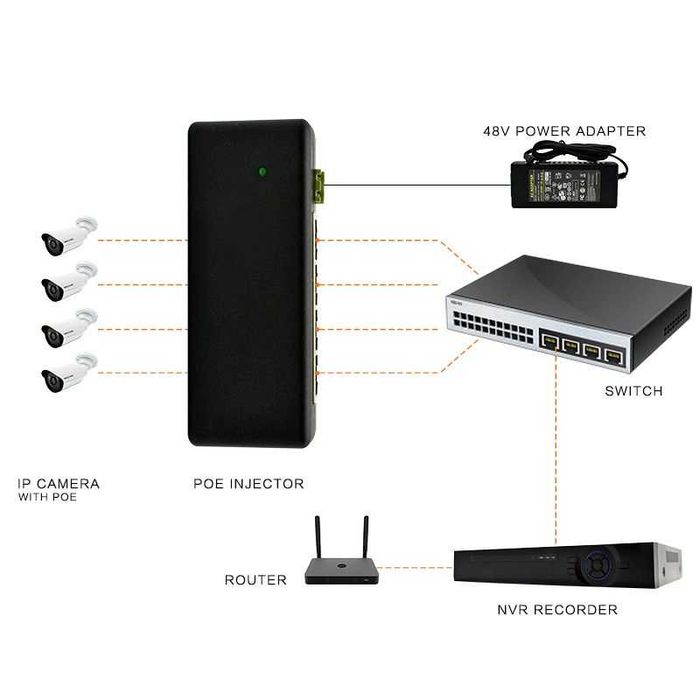 4-портовый POE(ПОЕ)-инжектор на 12-24-48В для IP-камер/Точек Доступа