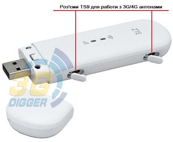 Преміум 3G/4G комплект "WiFi в машину" / ZTE MF79u + Антена MIMO 16дБ
