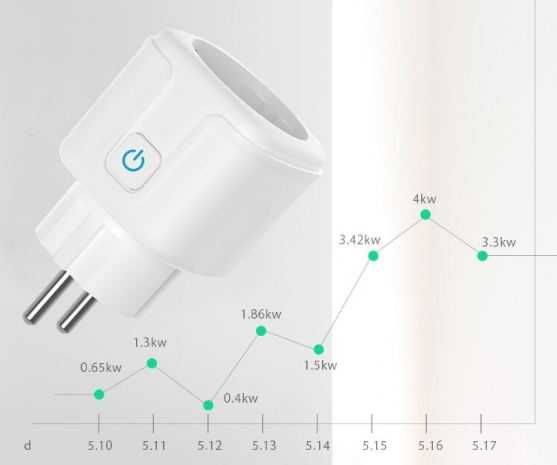 Gniazdko wtyczka SMART WiFi -aplikacja TUYA- zdalne sterowanie - 4szt