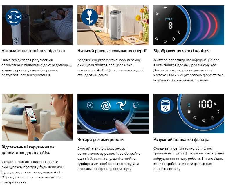 Очищувач повітря Philips та зволожувач у подарунок (все на гарантії)
