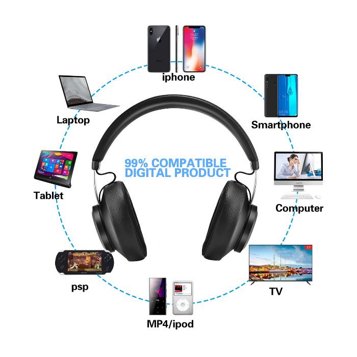 Headphones Bluetooth - NOVOS