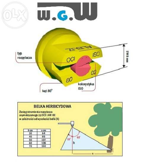 ALBUZ OCI rozpylacz asymetryczny, dysza asymetryczna, dysze - zestaw