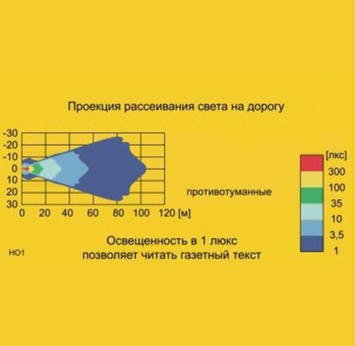 Продам протитуманні фари Wesem