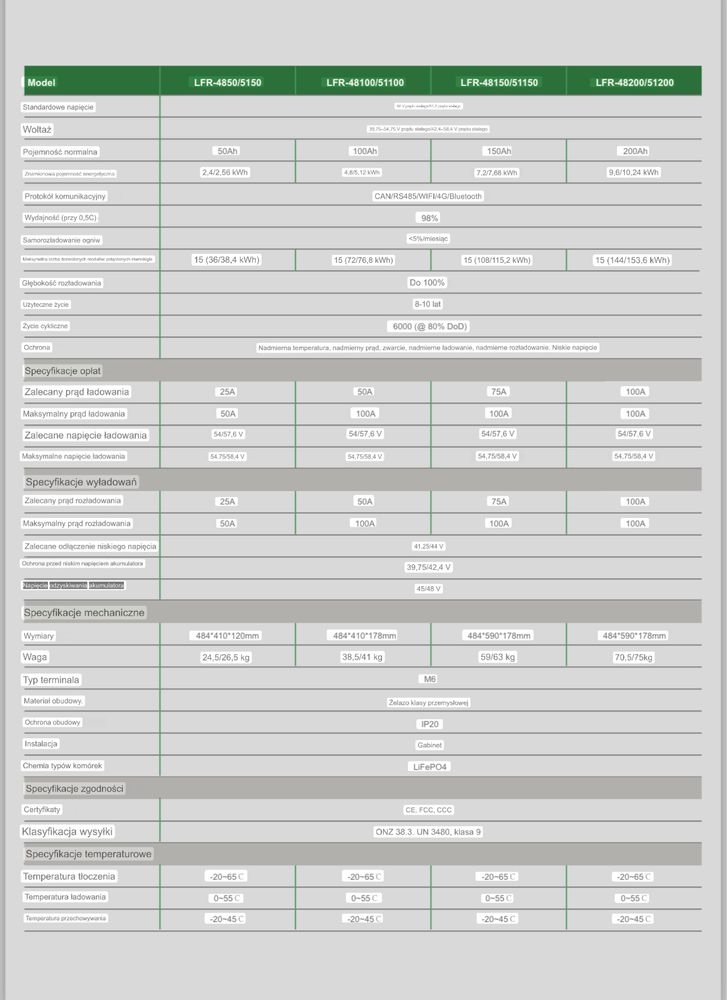 Magazyn energii 5.12 kwh LVFU od przdstawiciela producenta w Polsce