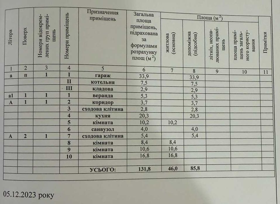 (13) Продам міцний 2-поверховий будинок в Сухому Лимані.