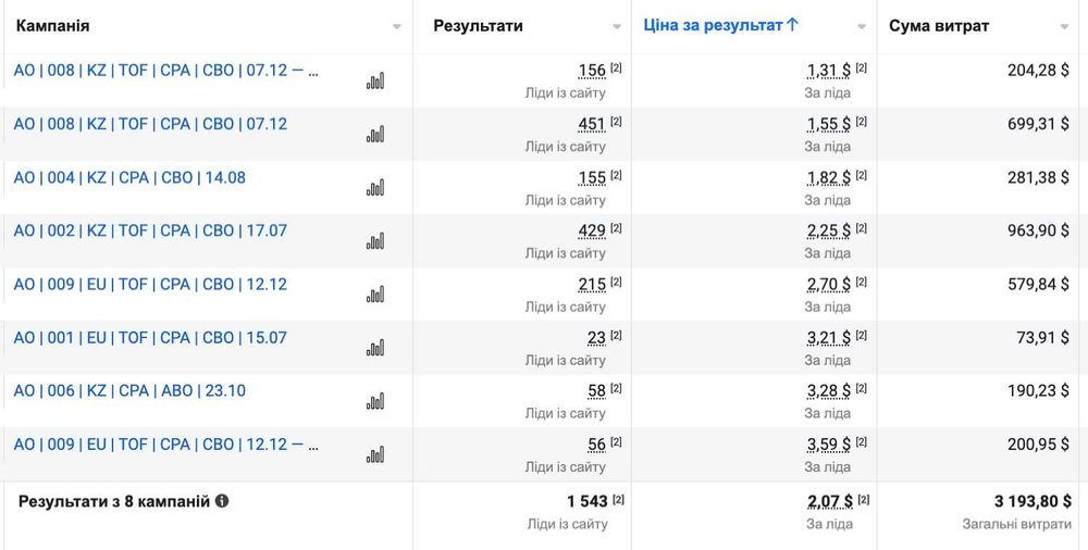 Таргетолог БЕЗ ПЕРЕДПЛАТИ‼️ Таргетована реклама Просування в Інстаграм