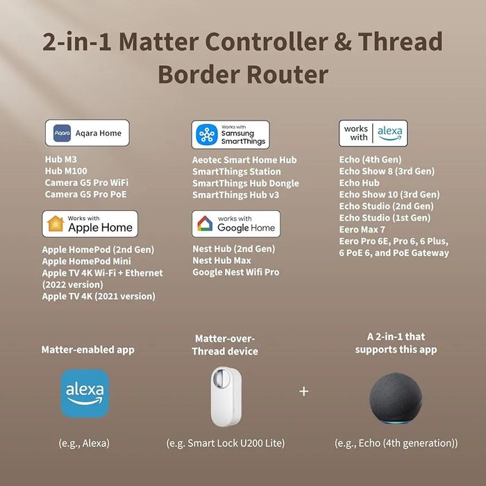 Aqara Smart Lock U200 Lite White