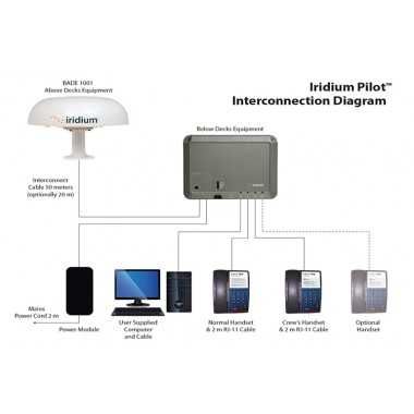 Iridium Pilot (9801, 9701) морской спутниковый интернет терминал