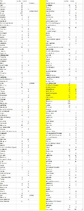 2250 Selos usados + 750 novos DIFERENTES- 4 albuns