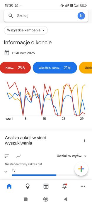 Google Ads & Marketing – uruchomię, poprawię i poukładam Twój biznes