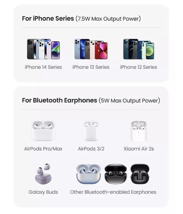 UGREEN НОВА Бездротова зарядка original швидка