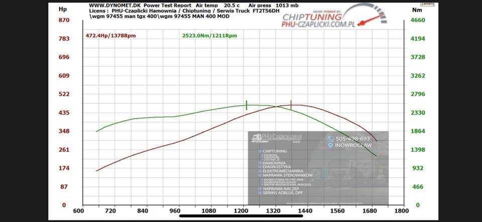 Chiptuning zwiększenie mocy MAN TGX TGS 400, 440, 460 ,480, 500