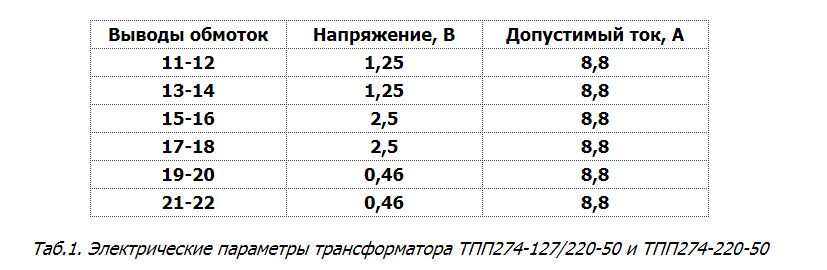 Трансформатор ТПП 274-127/220-50К