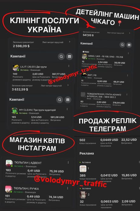 Таргетолог | Маркетолог | Ciрі нiші | Трафик