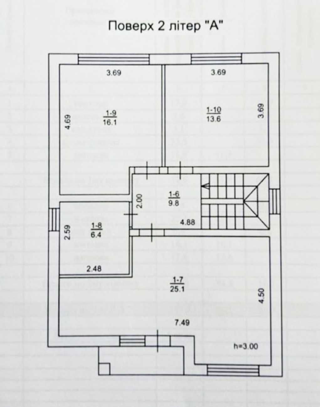 Продажа дома 143м²   С НОВЫМ ремонтом   Гатное