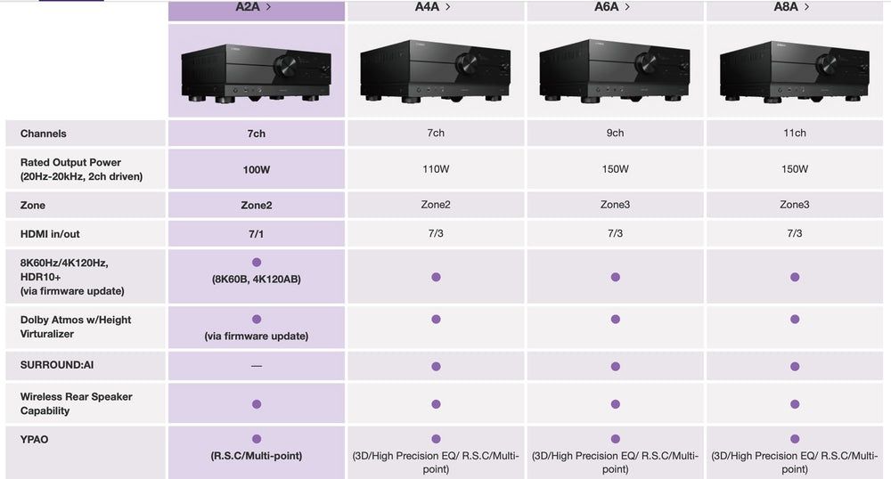 AV-ресиверы Yamaha RX-A8A/RX-A6A/RX-A4A/RX-A2A