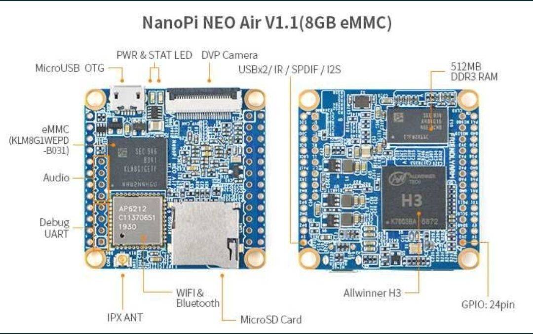 Raspberry NanoPi Air 512MB RAM, 8GB eMMC