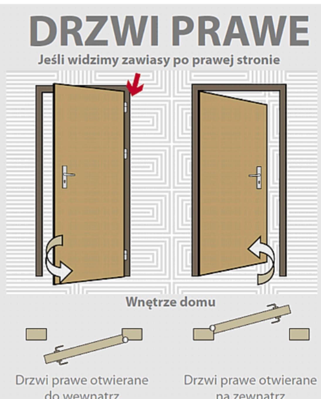 Drzwi łazienkowe białe prawostronne