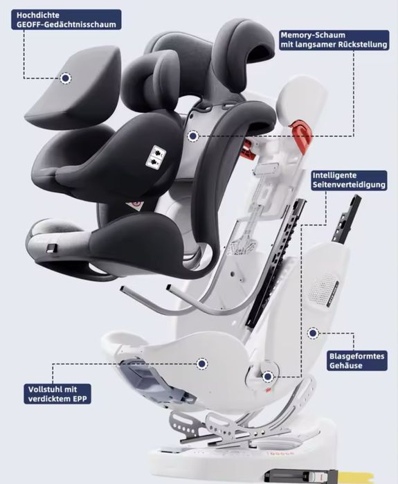 Дитяче автокрісло від 0-12 років