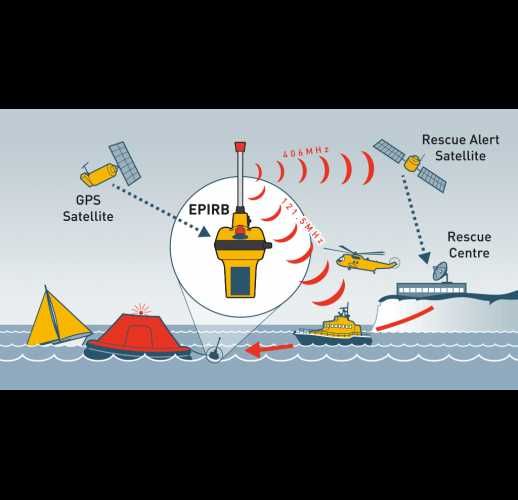 Kurs radiooperator SRC VHF Gdańsk