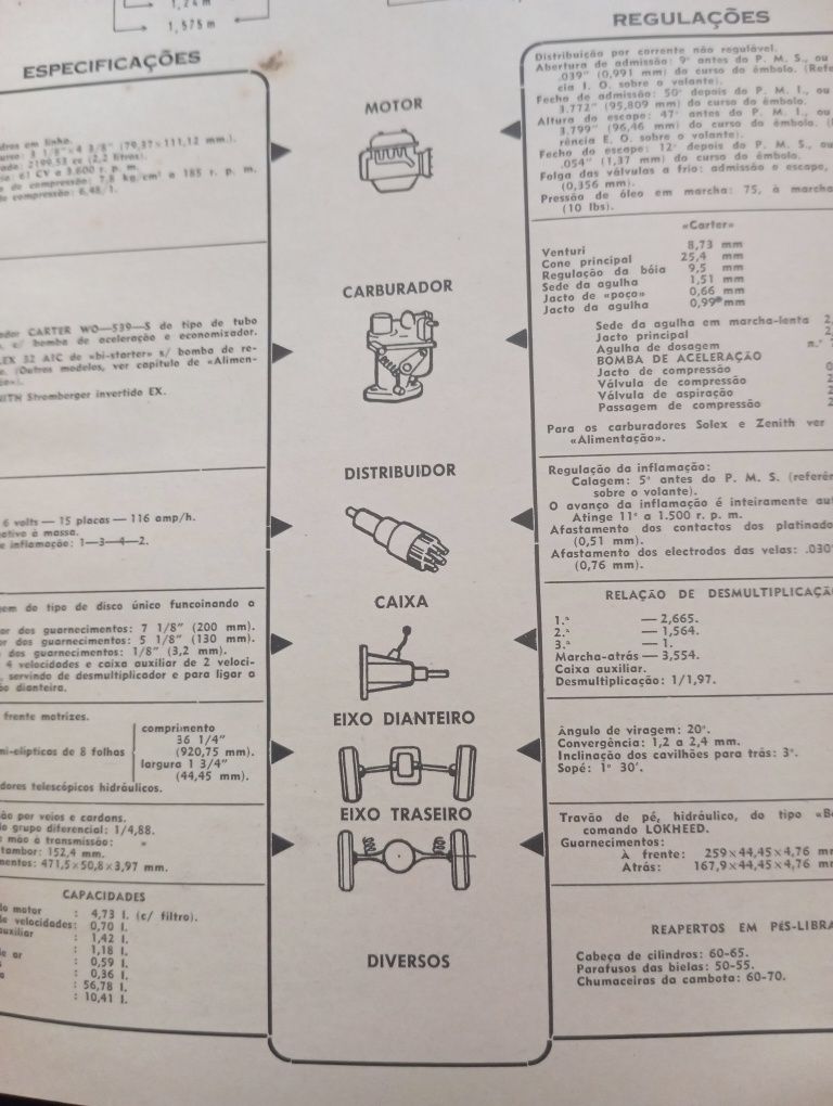 Manual técnico. Jeep Willys e Ford