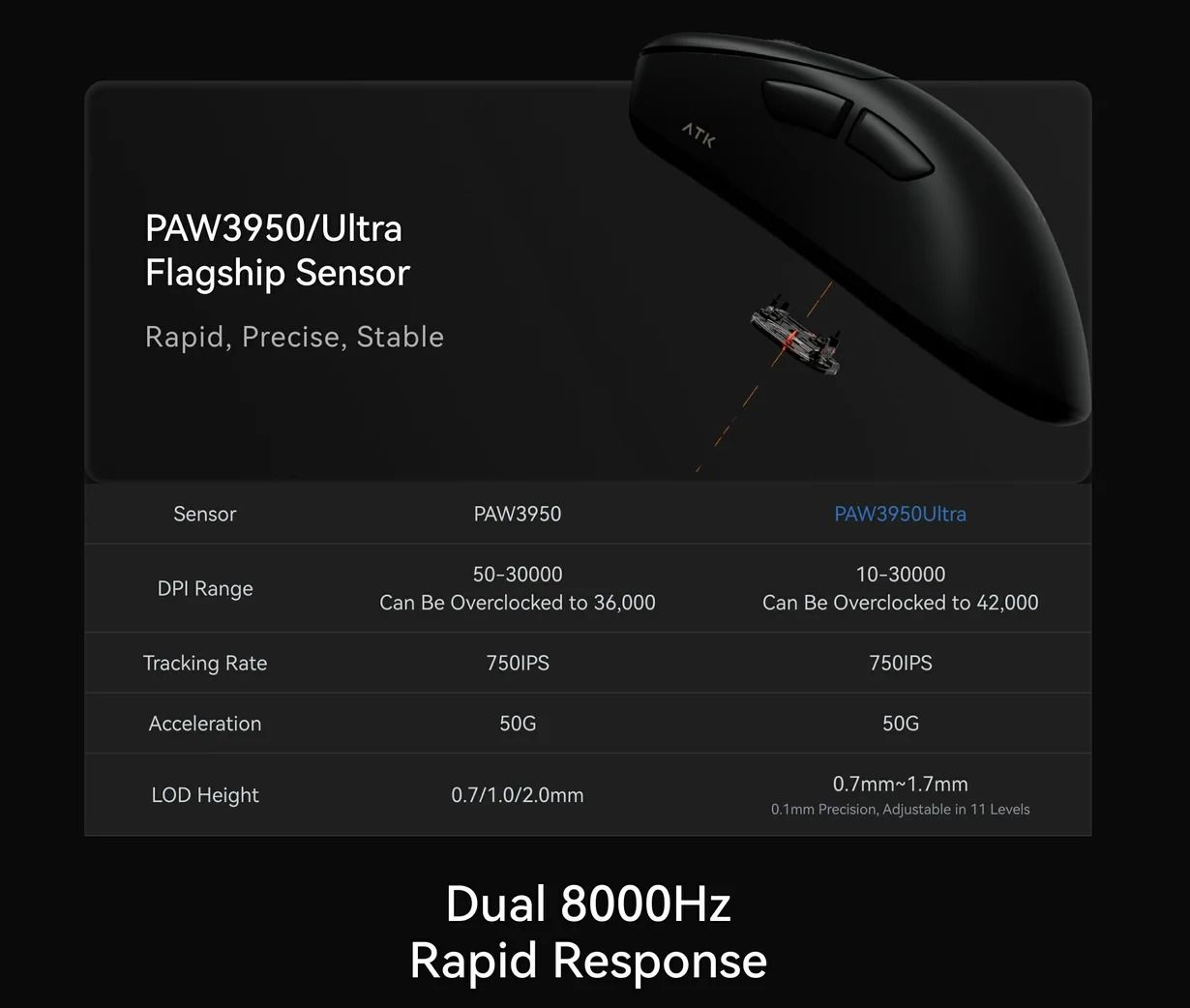 ‼️NEW‼️ Беcпроводная 8K игровая мышка ATK Z1 Ultra. Сенсор 3950 Ultra