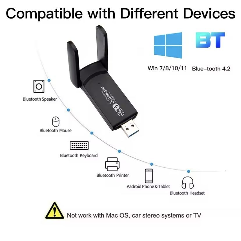 Wi-Fi адаптер  Fenvi 1300 мб 2,4 - 5 ггц
