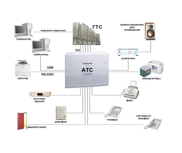 Мини атс Panasonic kx-tes824ua