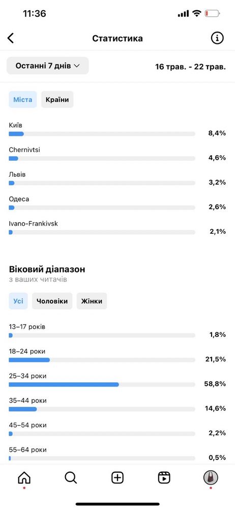 Продаю instagram акаунт / сторінку Харків