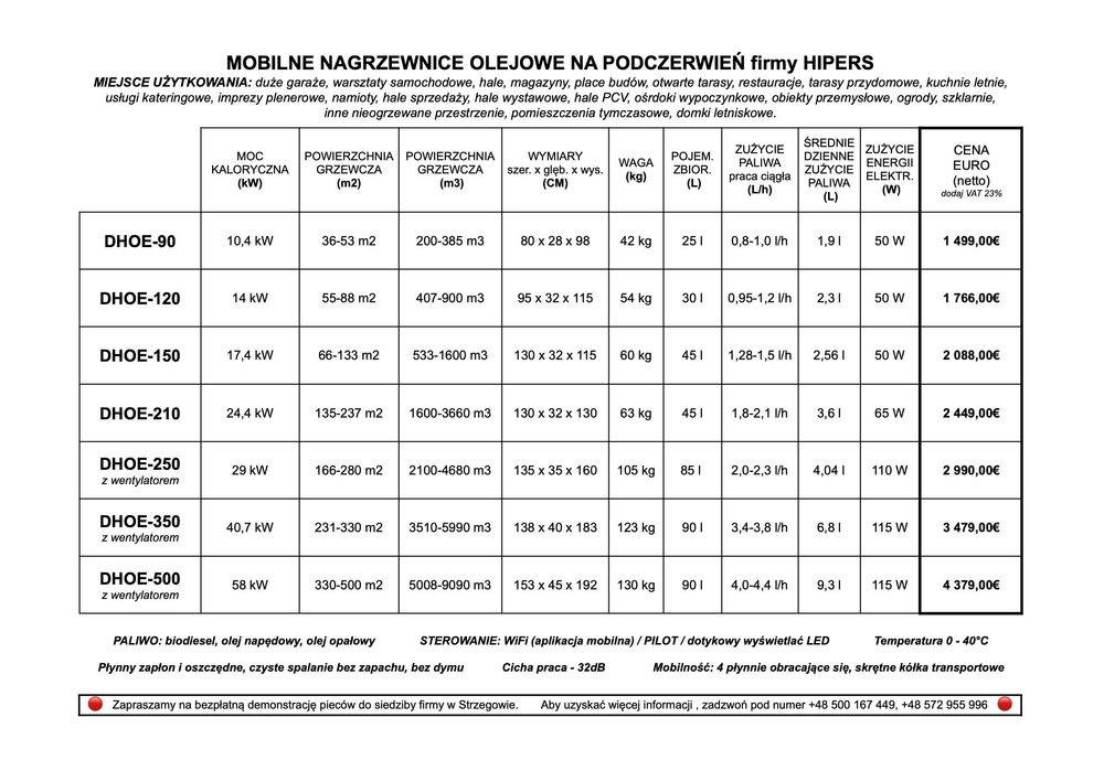 Mobilne nagrzewnice olejowe na podczerwień HIPERS