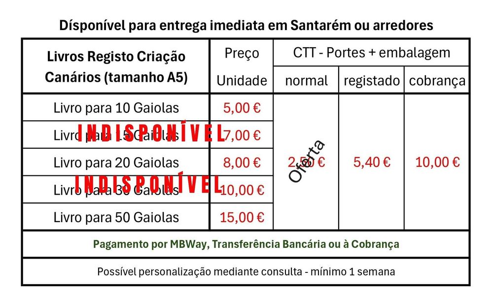 Registo de criação de canários