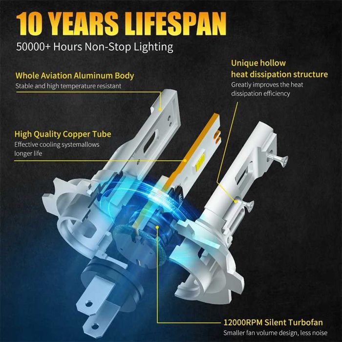 Светодиодная лампа  H7  6500К 12000Лм мини размер led лампы н7 канбус