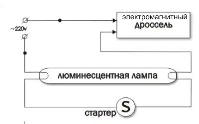 Светильник. Люминисцентные лампы ЛД 40-1; 2 А