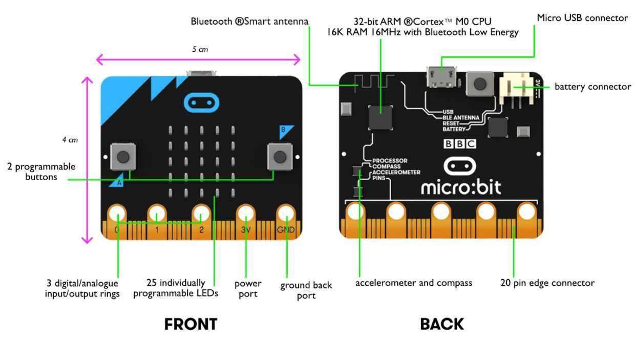 BBC Micro:bit изучение MicroPython & JavaScript для дітей Роботехніка
