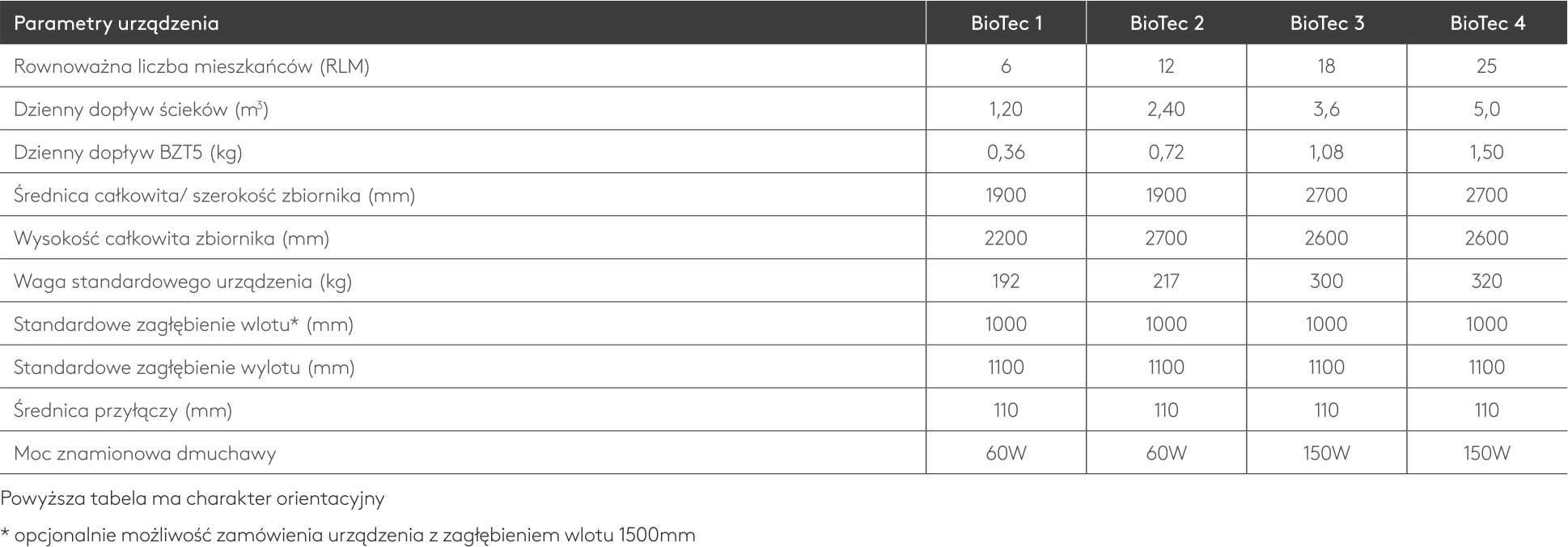 KINGSPAN BioTEC oczyszczalnia biologiczna 6 osób