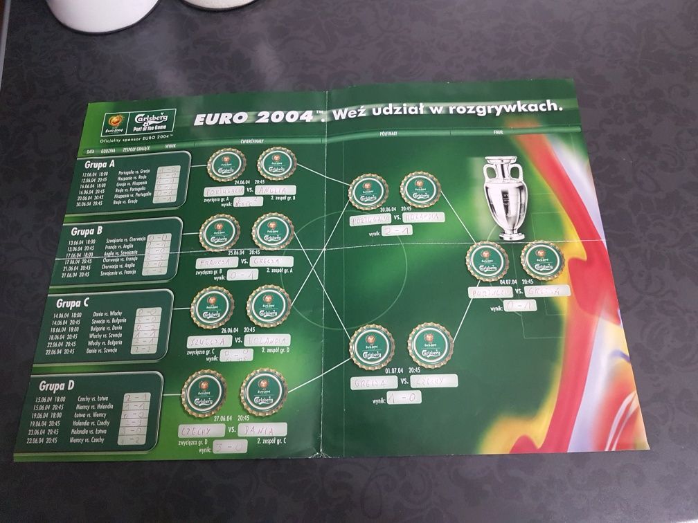 Plan rozgrywek euro 2004