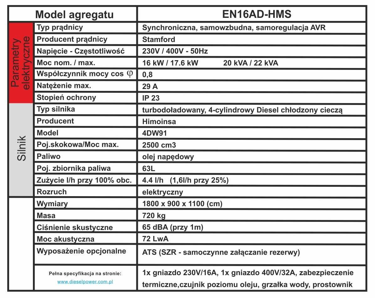 Agregat prądotwórczy 16kW (17.6kW) / 22KVA - AVR - Himoinsa.