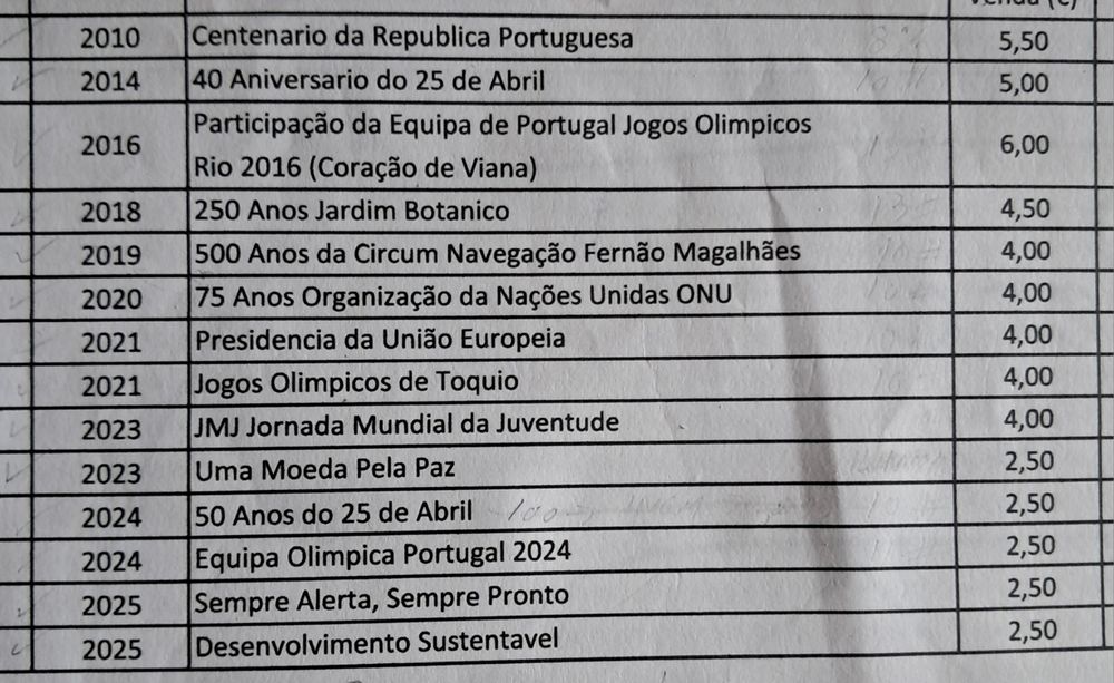 Moedas Comemorativas de Portugal - Anos Diversos - Moedas UNC