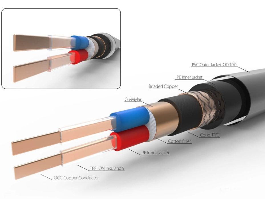 Interkonekt XLR NEOTECH NEMOI-3220 UP-OCC 30/50/75/100/125/150 cm