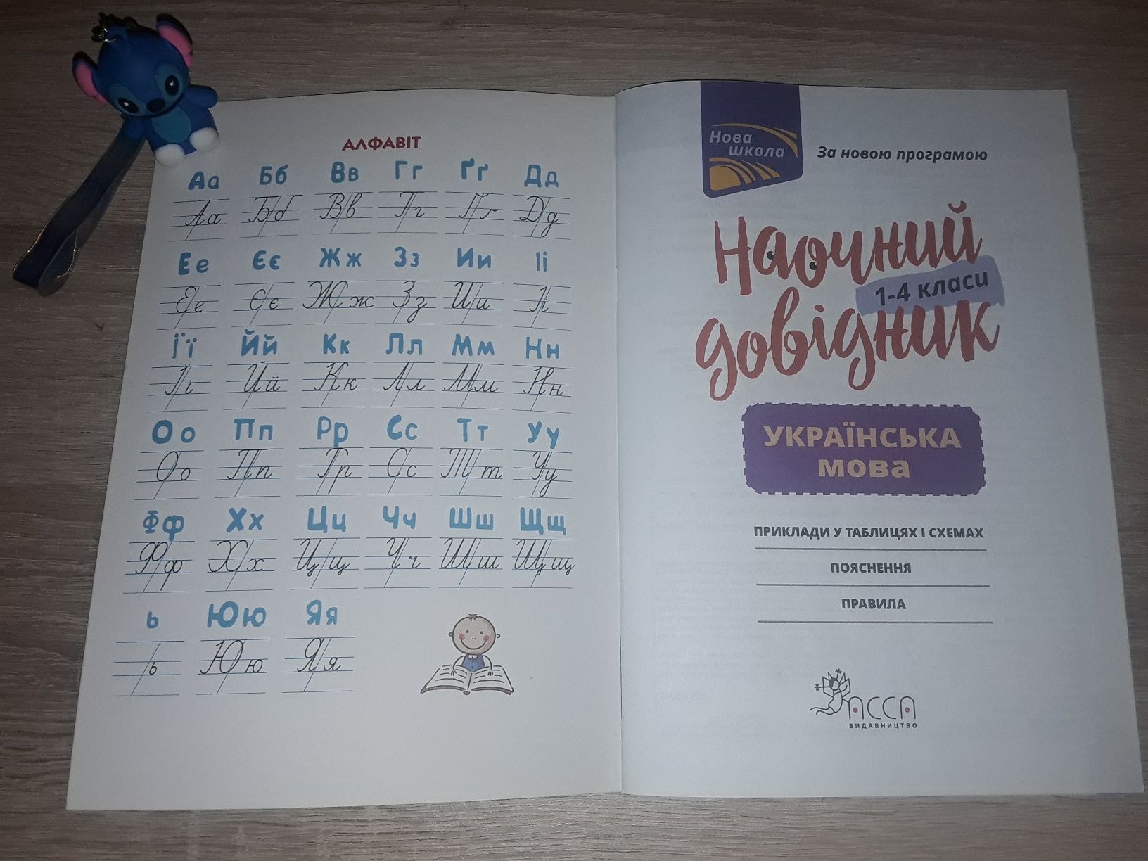 Наочні довідники  1 - 4 класи