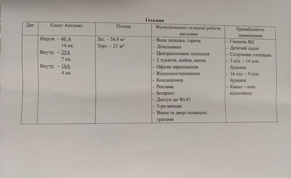 Здам довгостроково торгівельні приміщення в м. Нетішин